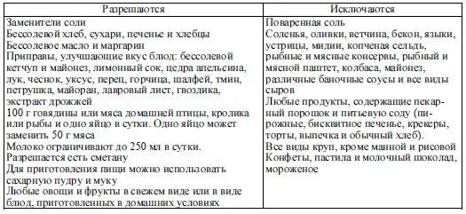 Диета изменение печени. Диета при циррозе печени. Что можно есть при циррозе печени. Диета при циррозе печени с асцитом. Разрешенные продукты при циррозе печени.