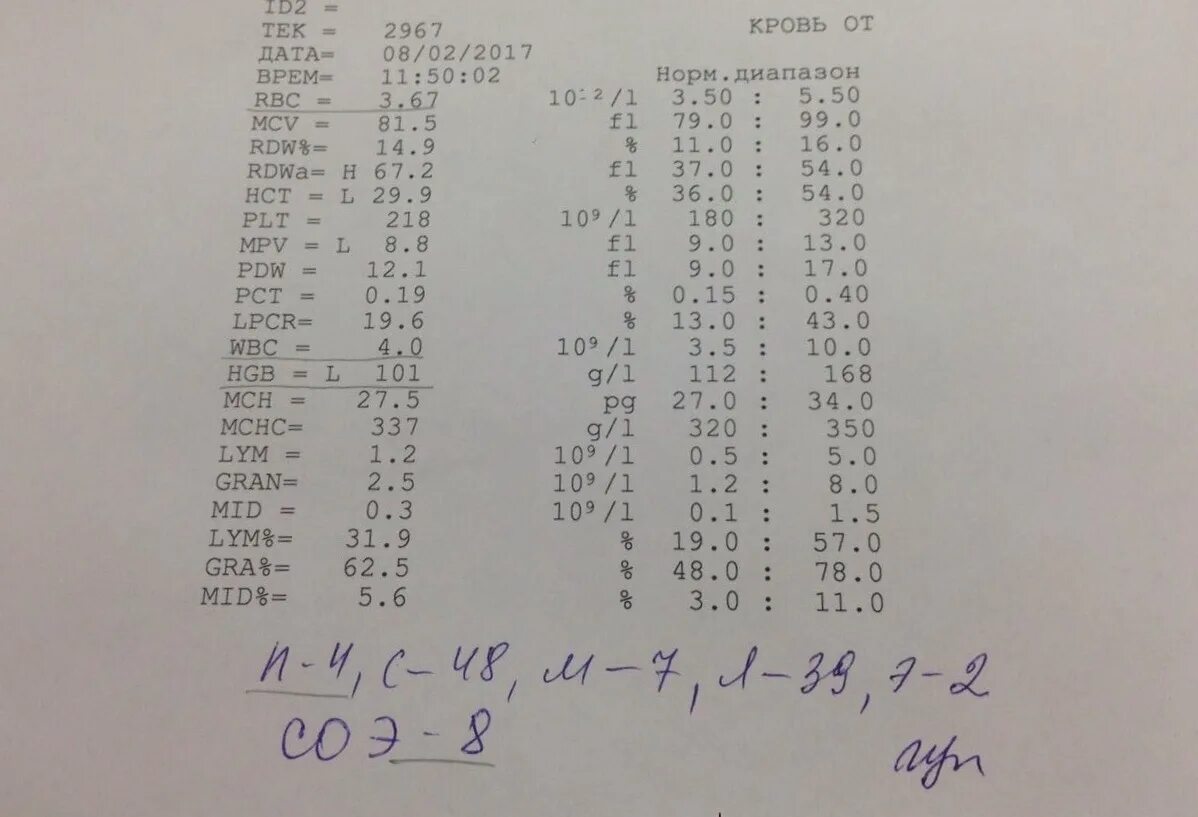 Rdw в анализе крови. Mid в анализе крови. LYM В анализе. WBC LYM В анализе крови. Общий анализ крови Mid что это и норма.