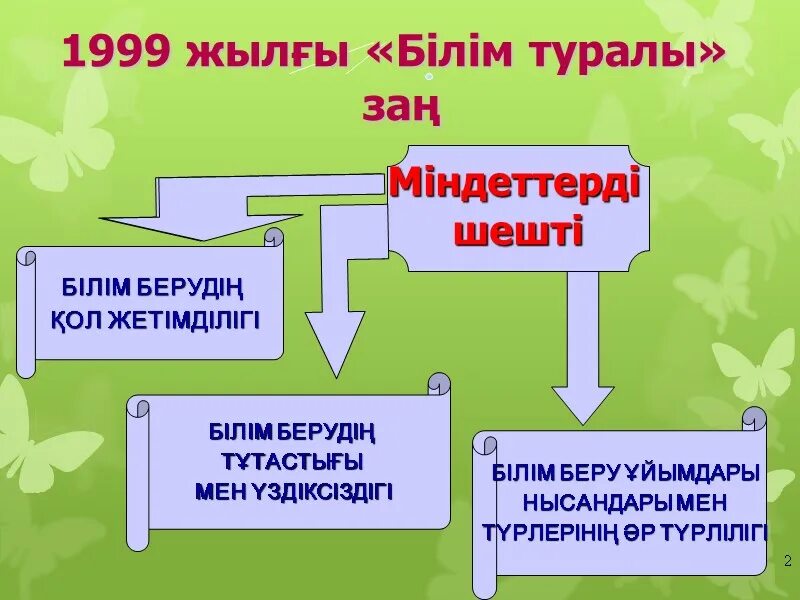 Қазақстан республикасының білім туралы. Білім туралы заң слайд презентация.