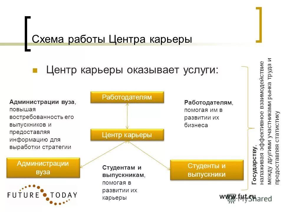 центр карьеры сайт. центр карьеры сайт. центры карьеры и трудоустройства в вузах. центр карьеры сайт. организационная структура предприятия росатом.