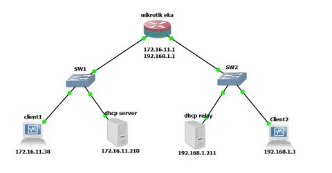 Helper address cisco