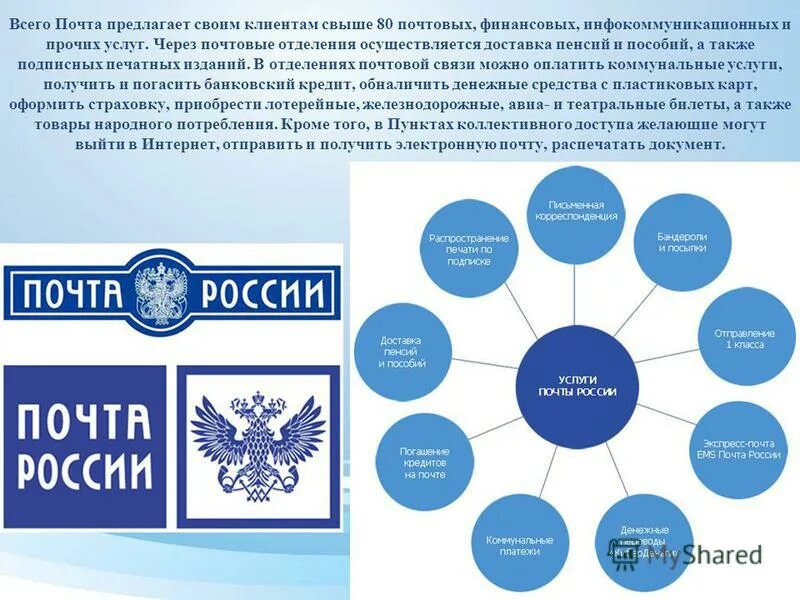 Почтовая связь презентация. Почта России презентация. Виды услуг почты. Услуги почты России. Значение posting