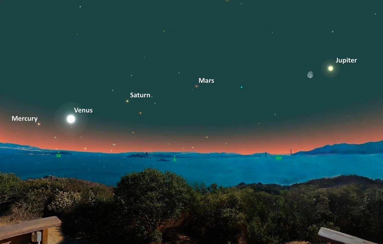 Марс на небе. Юпитер и Сатурн с земли парад планет. Юпитер и Сатурн невооруженным глазом. По бирюзовому небосклону бесконечно высокому