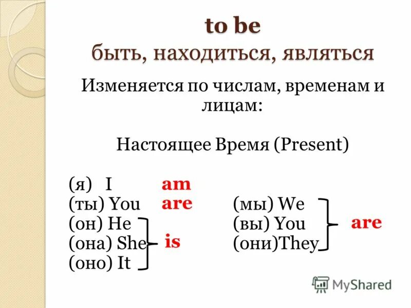 Изменится форма глагола. Форма глагола to be в английском. Правила глагола to be в английском языке. Правильная форма глагола to be в английском языке. Глаголы то би в английском языке.