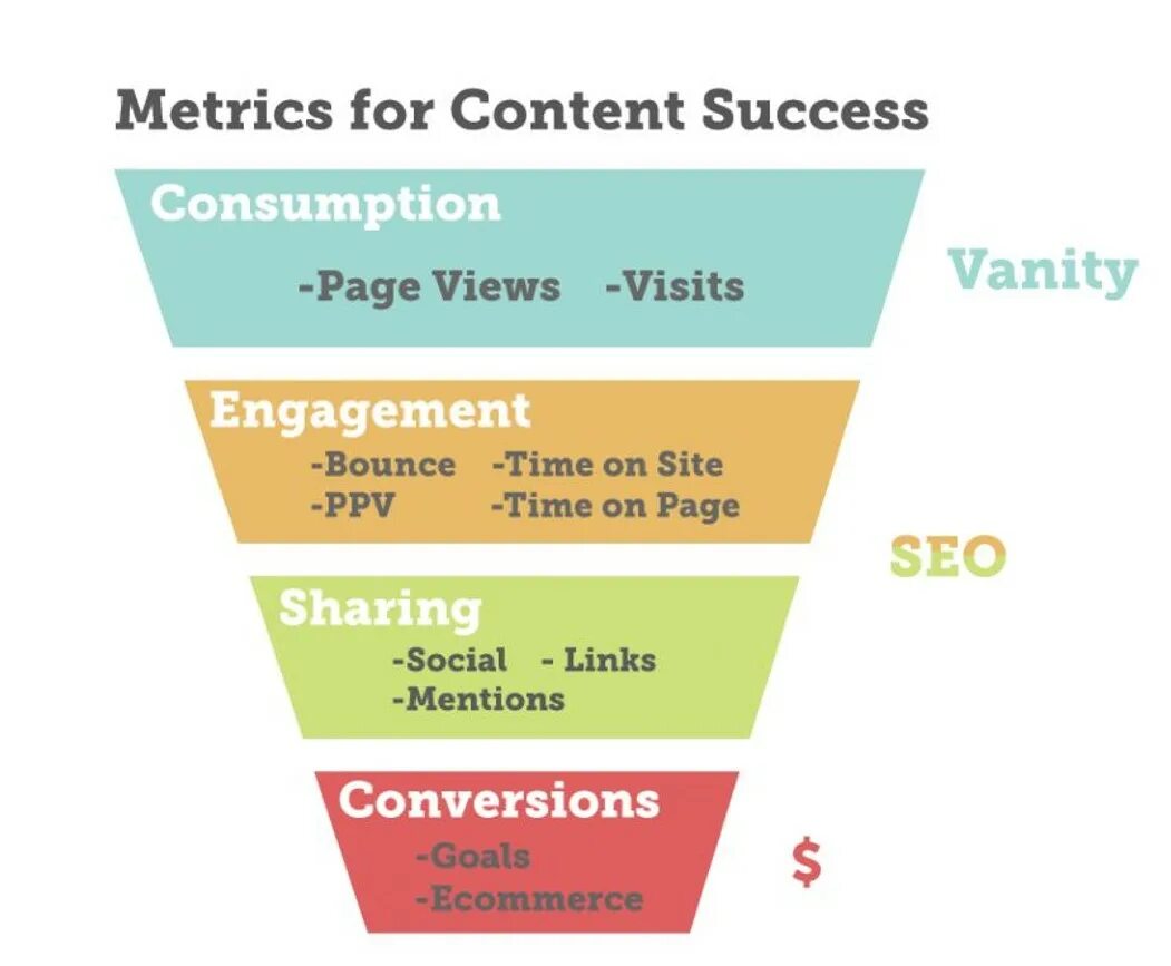 Success metrics. Engagement metrics. Stability metrics это. Event success metrics.