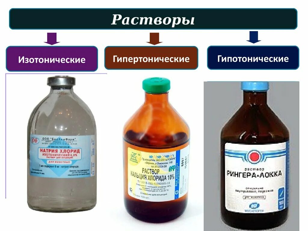 Изменение концентрации натрия хлорида