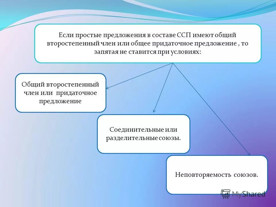 Общий второстепенный член примеры. Общий второстепенный в ссп. Общий второстепенный в ссп. Пунктуация в сложносочиненном предложении. Общий второстепенный в ссп.