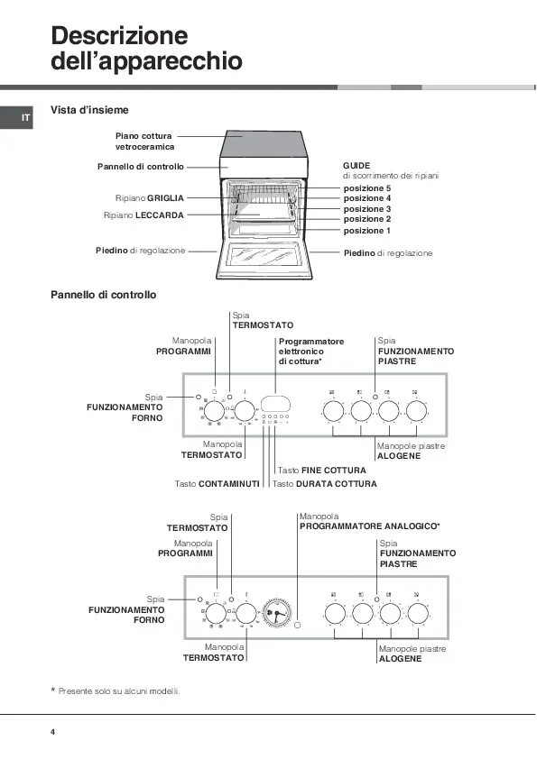 Плита Hotpoint Ariston электрическая инструкция. Электро плита Хотпоинт Аристон. Плита хат поинт Аристон духовка. Плита электрическая Аристон с духовкой инструкция. Инструкция плиты hotpoint ariston