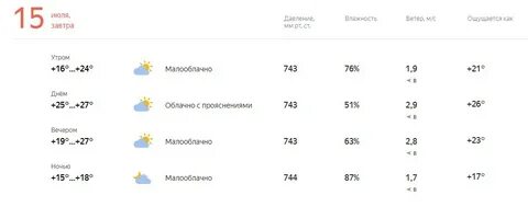 Сколько градусов будет в августе