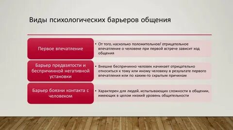 Типы барьеров в коммуникации