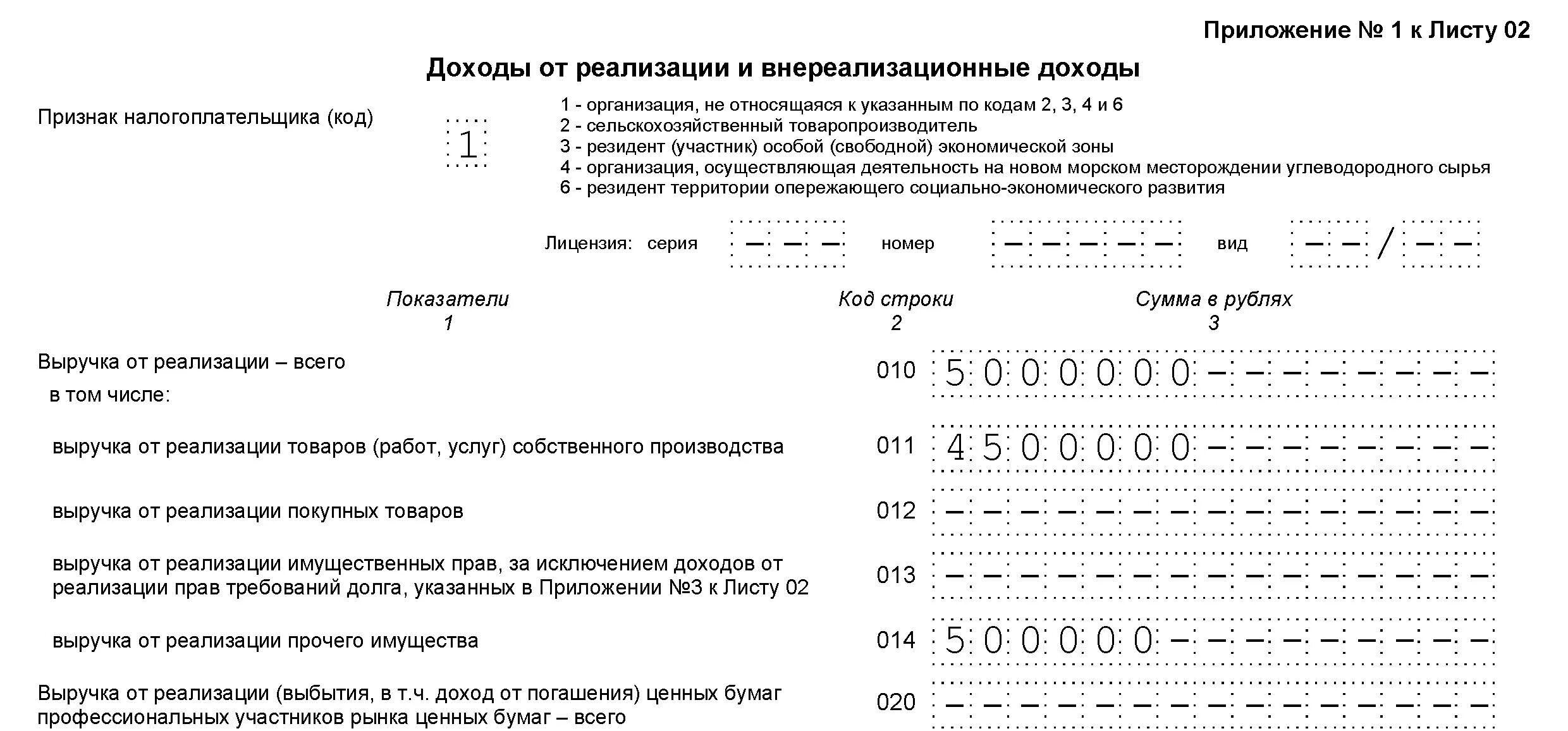 Код признака налогоплательщика в 3 ндфл. Приложение 2 к листу 02 декларации по налогу на прибыль. Приложение 2 к листу 02 декларации по налогу на прибыль заполнение. Образец налоговой декларации по налогу прибыли организации. Лист 02 декларации по налогу на прибыль.