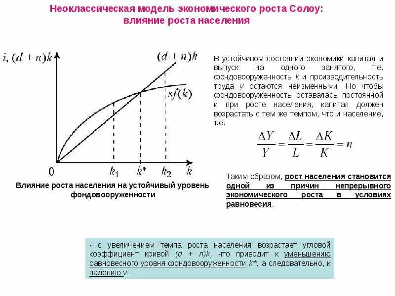 Состояние экономики влияет. Модель экономического роста Солоу график. Модель Солоу рост населения. Модель экономического роста р. Солоу. Неоклассическая модель экономического роста Солоу.