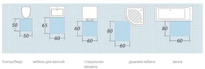 Размеры окна в ванной комнате. Размеры ванной комнаты. габариты ванной комнаты. планировка санузла. планировка совмещенного санузла.