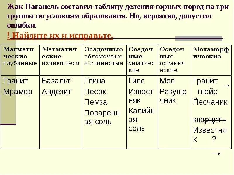 Таблица горных пород 7 класс география. Таблица по географии 6 класс горные породы. Таблица по географии горные породы. Заполните таблицу горные породы.