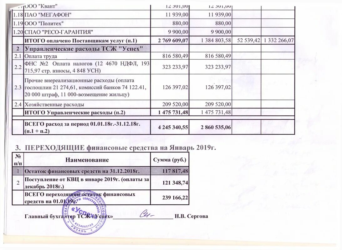 Финансовый отчет ТСЖ. ТСЖ «успех». ТСЖ успех Рязань. ТСЖ успех, Минусинск. Сайты тсж екатеринбурга