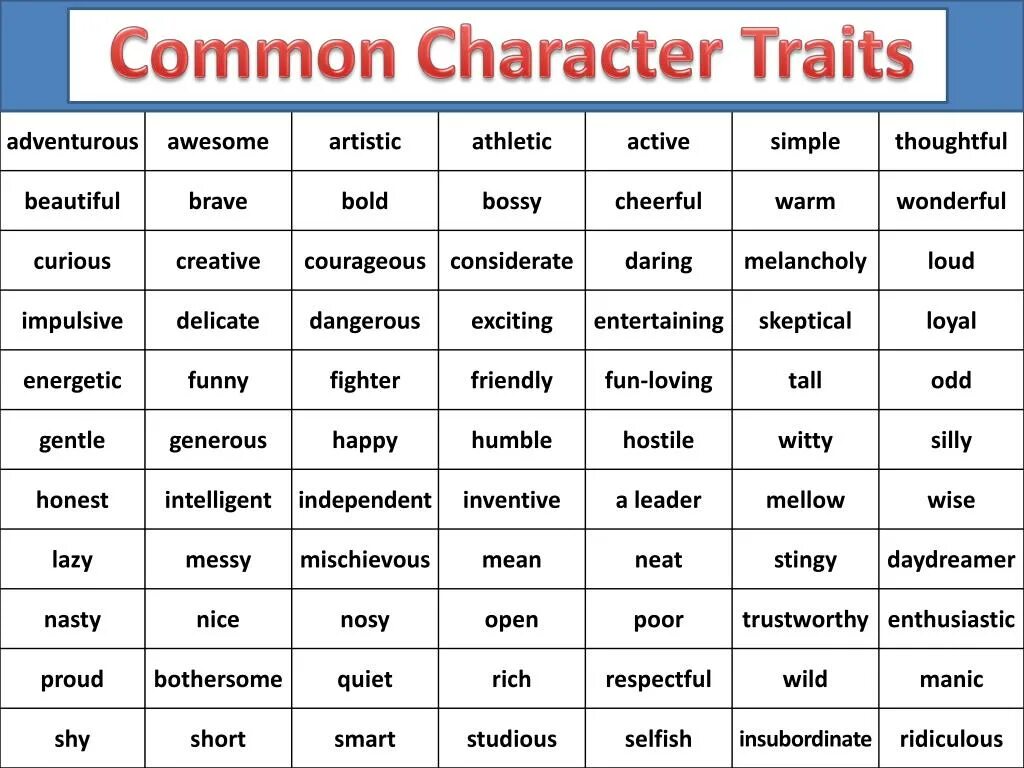 Character traits. Positive and negative traits of character. Character qualities. Character traits list.