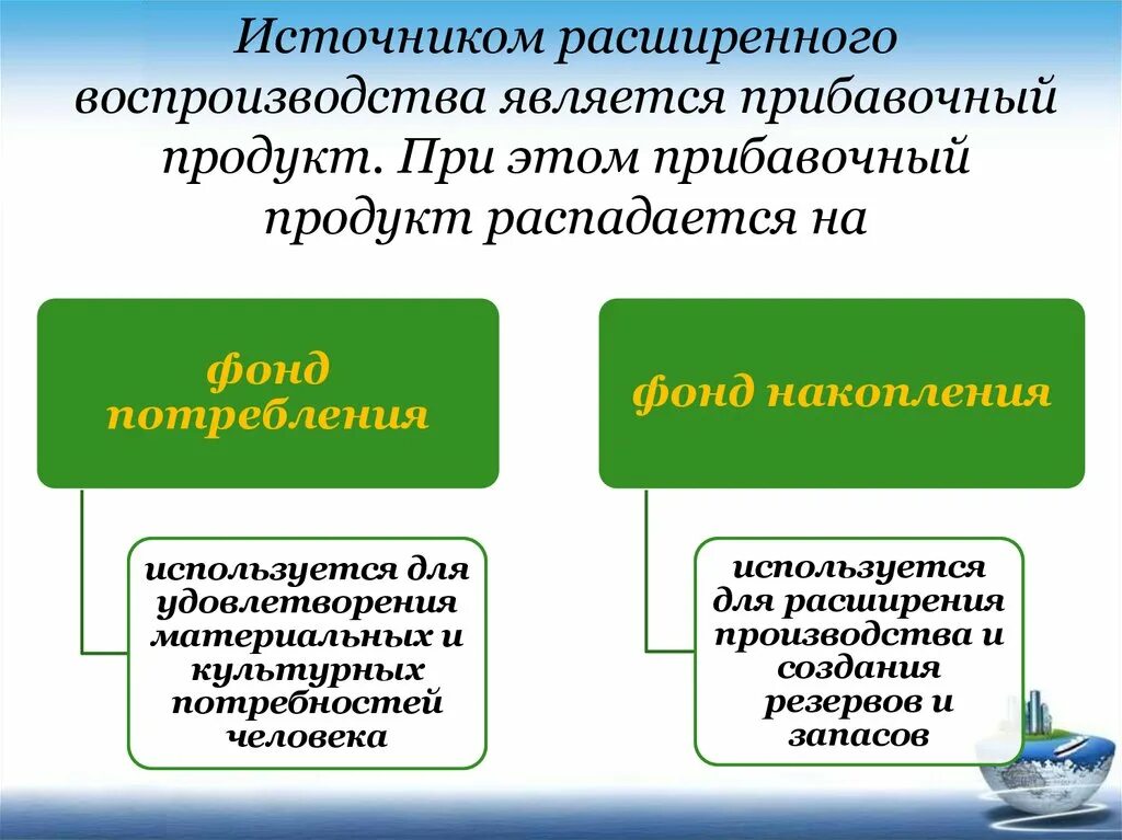 Источник расширенного воспроизводства. Источники расширенного производства. Необходимый и прибавочный продукт. Воспроизводство это в экономике. Источники экономического развития общества