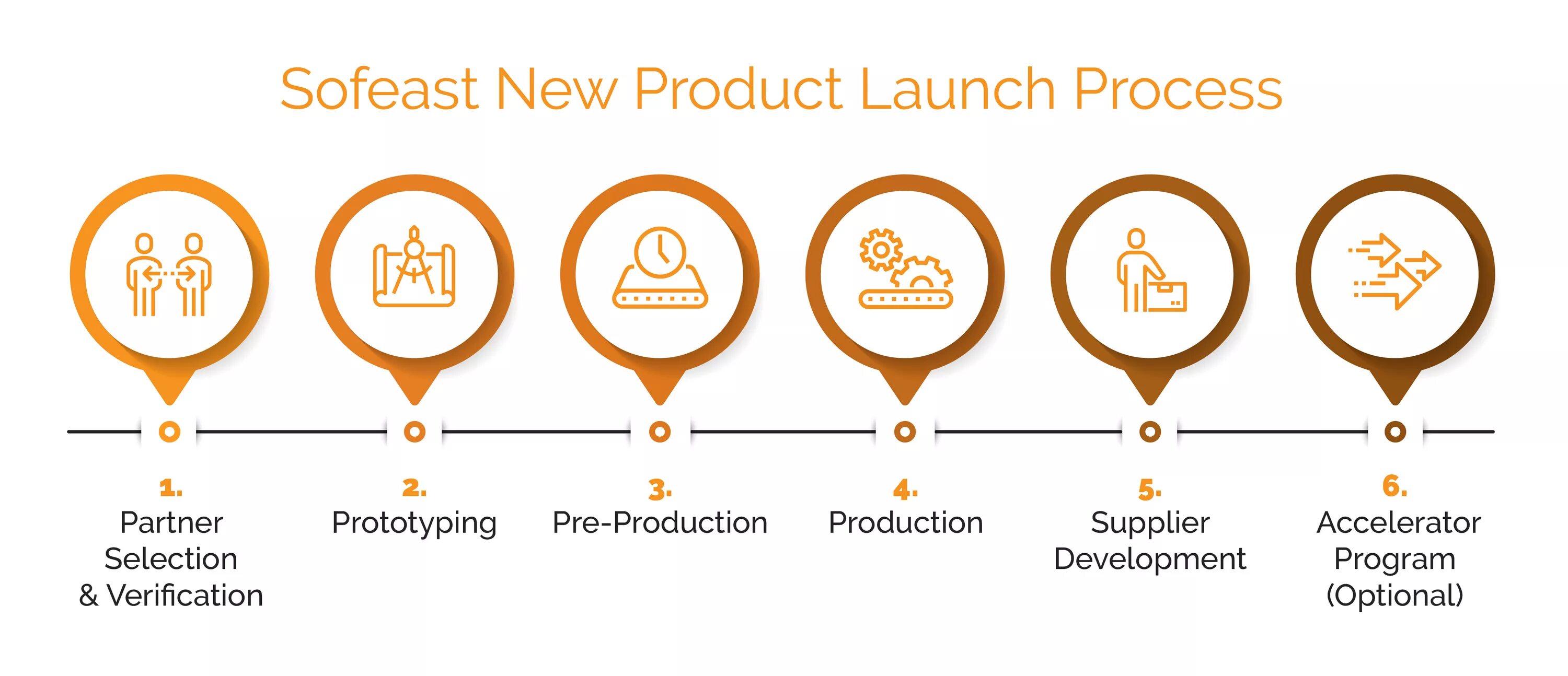 Launching new product. New product Launch. Лонч продукта. New process Launch. New product Launch steps.