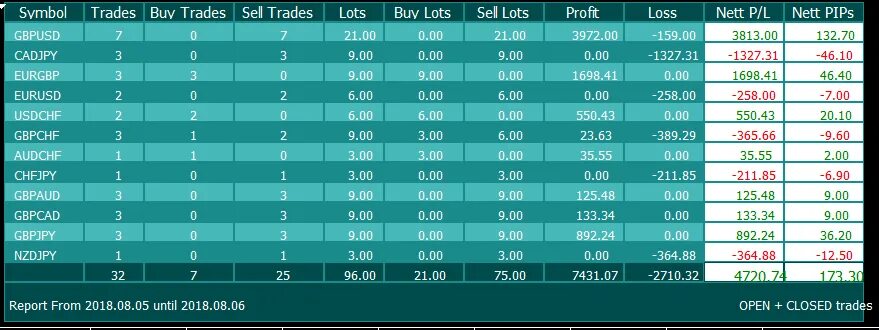 31 декабря отчет. 1 Pips 1 лот. Take profit stop loss. Pips calculator forex. Trade buy sell.