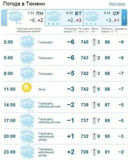 Погода в тюмени ноябрь 2024 на месяц
