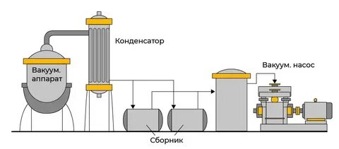 Вакуумдық сорғы бар кисканың фотосы