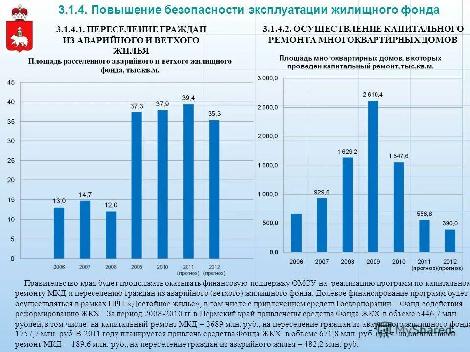 О реализации программы переселения из аварийного жилья. Фонд жилищных программ. - № 1. Муниципальный жилищный фонд. Площадь жилищного фонда.