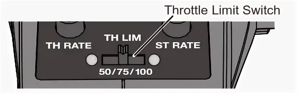 Throttle limit. Throttle limit