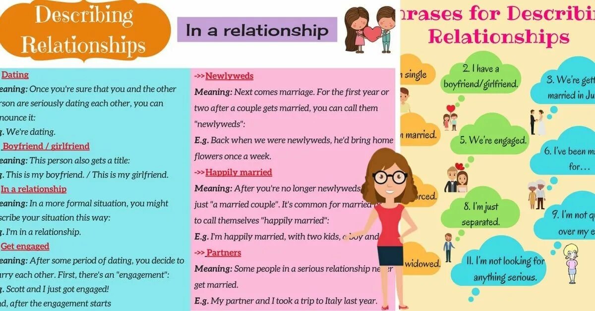 Looking topic. Relationship Vocabulary. Vocabulary for relationship. Relationship verbs упражнения. People relationships Vocabulary.