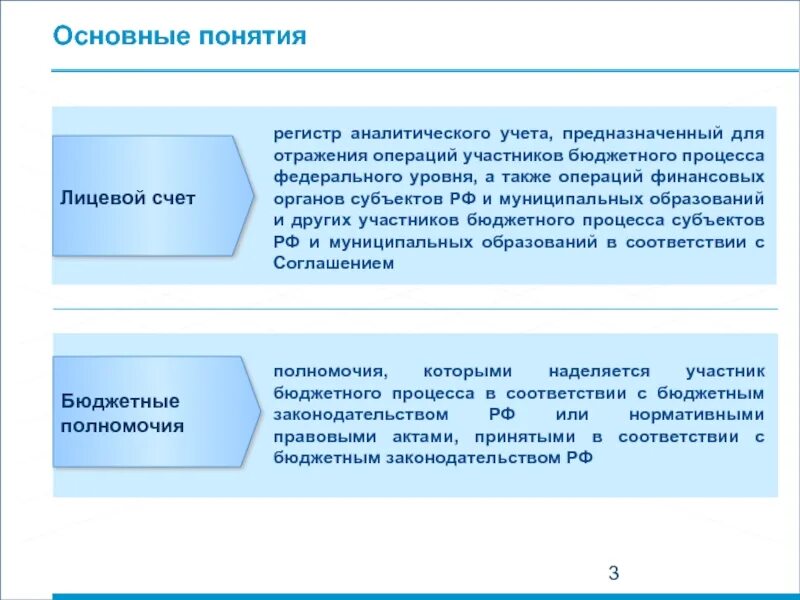 Операции со средствами бюджетов. Понятие лицевого счета. Порядок ведения лицевых счетов. Понятие лицевого счета в казначействе. Счета участников бюджетного процесса.