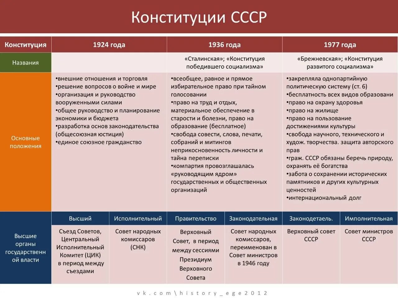 Общее в истории разных стран