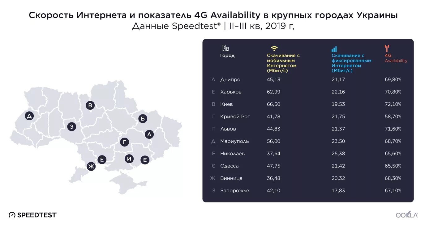 Скорость интернета в Украине. Самый быстрый интернет в мире. Средняя скорость интернета. Самая быстрая скорость интернета.