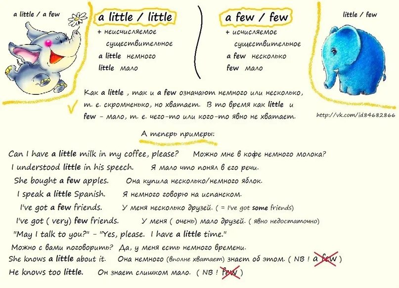 Only a few only a little. Правило few и little в английском языке. Little few правило в английском. Few a few little a little. Few a few little a little правило.