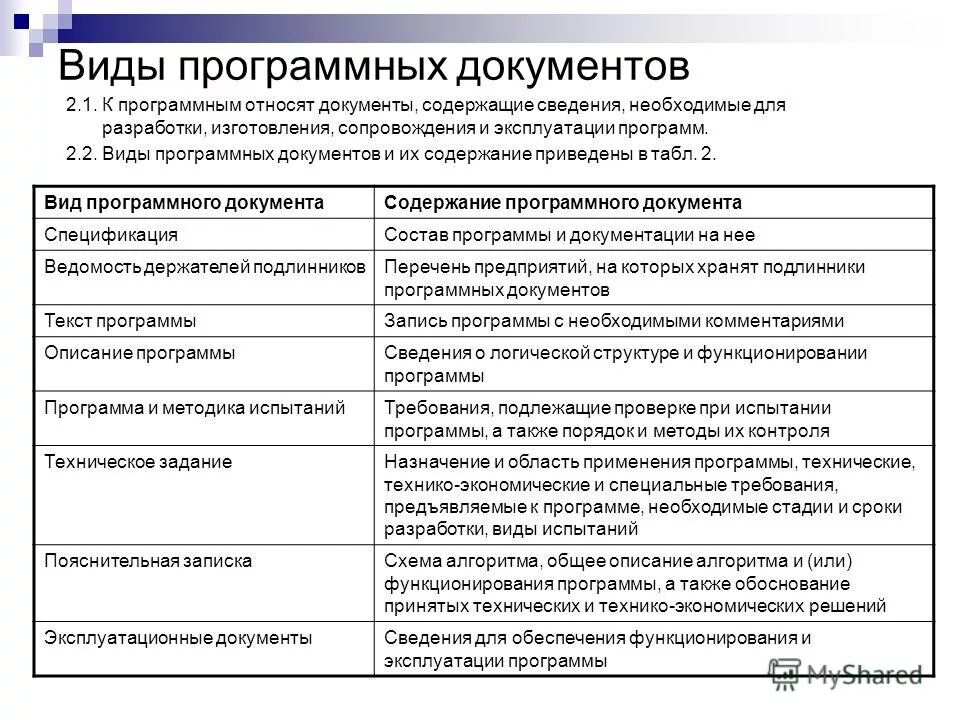 Еспд виды программ и программных документов. Еспд виды программ и программных документов