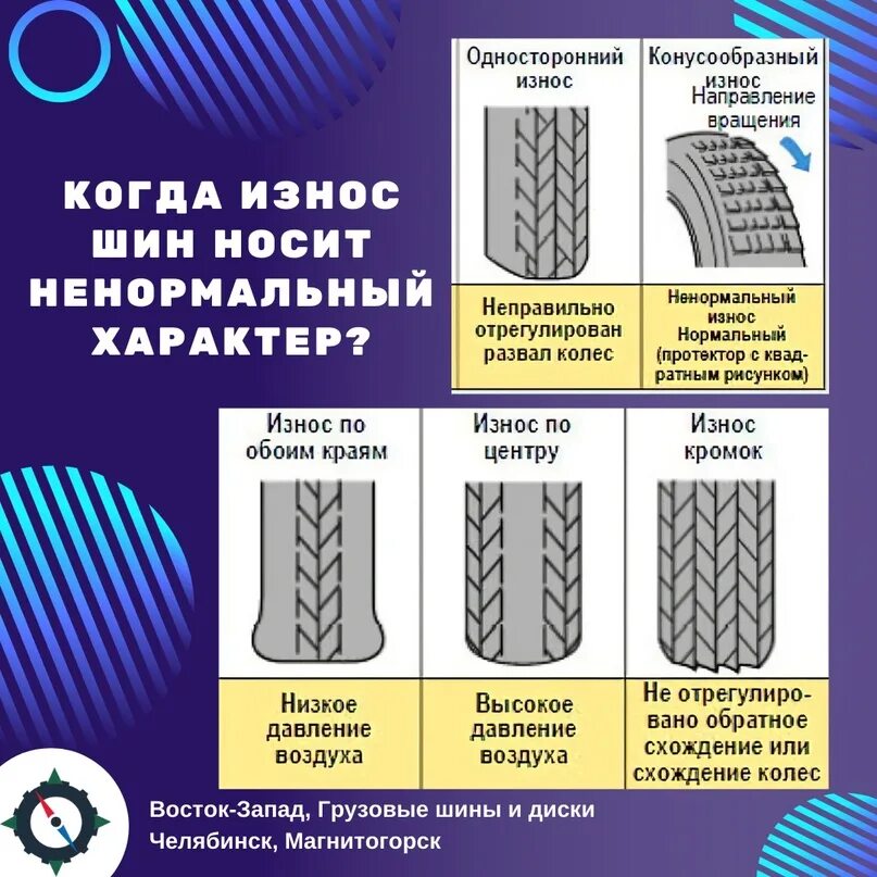 Износ протектора шины КРАЗ 260. Односторонний износ шин. Износ шин легкового автомобиля. Износ резины на грузовике.