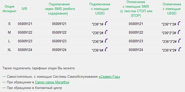 Коды подключений мегафон. Коды подключений мегафон. Код для подключения безлимитного интернета мегафон. Комбинации номеров мегафон. Тариф мегафон команда.
