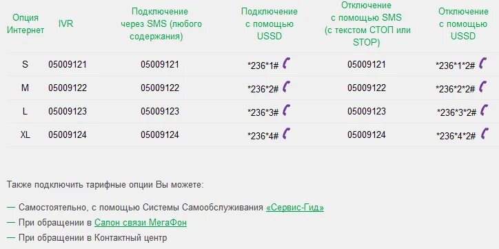 Мегафон можно раздавать интернет. Комбинация для отключения интернета на мегафоне. Как подключить интернет на телефоне МЕГАФОН. Как подключить мобильный интернет на мегафоне команда. Код для подключения интернета МЕГАФОН.