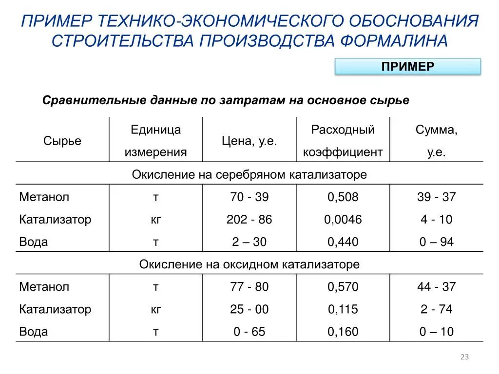 Экономическое обоснование мероприятия. Технико-экономическое обоснование пример. Техническо-экономическое обоснование. ТЭО образец. Технико-экономическое обоснование (ТЭО).