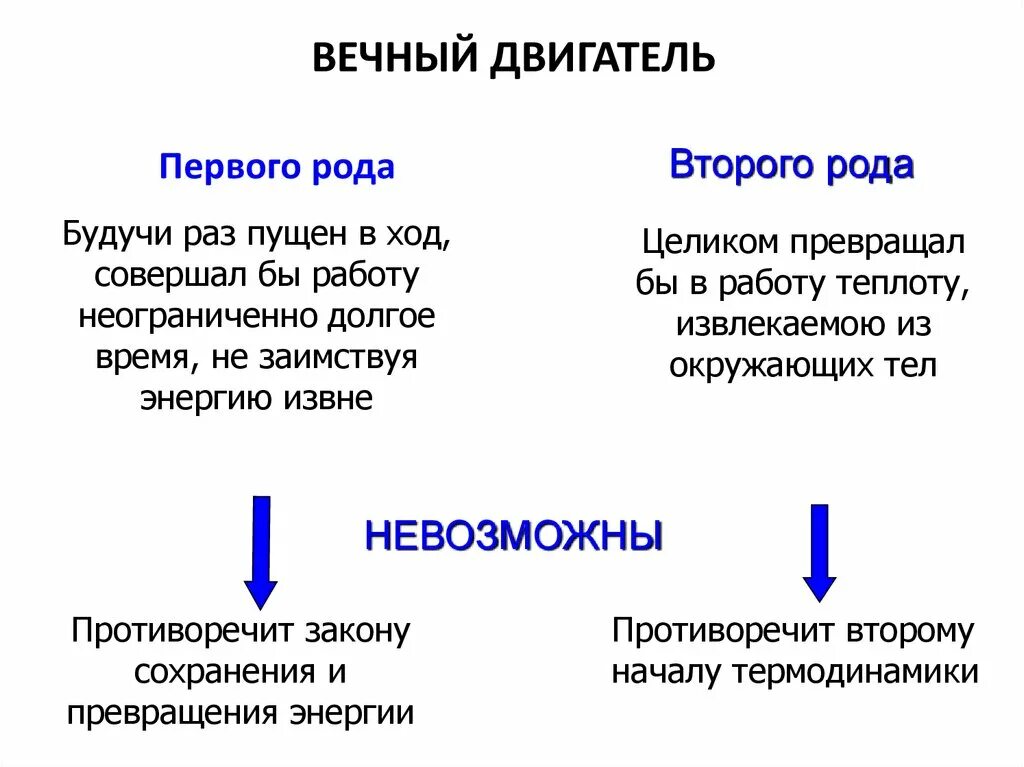 Двигатель первого рода. Вечный двигатель первого рода и второго рода. Вечный двигатель второго рода принцип работы. Почему невозможен вечный двигатель второго рода. Вечный двигатель 2 рода в термодинамике.