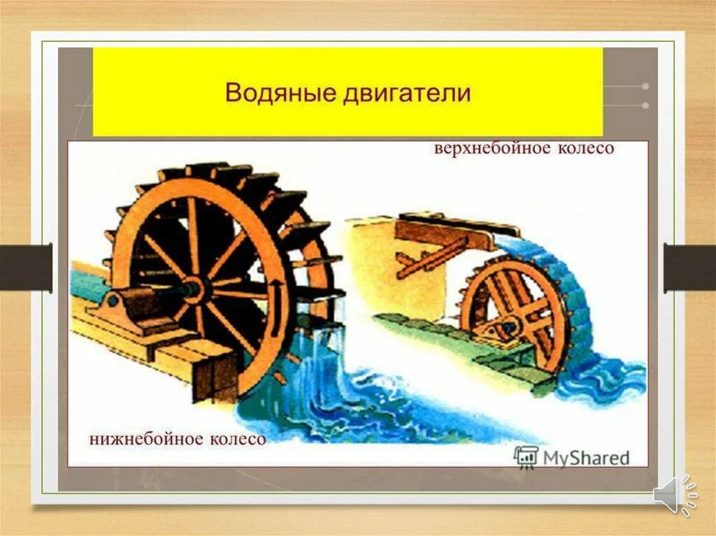 Мини гэс водяное колесо. Нижнебойное водяное колесо и верхнебойное. Нижнебойное водяное колесо. Среднебойное водяное колесо. Нижнебойное водяное колесо и верхнебойное.