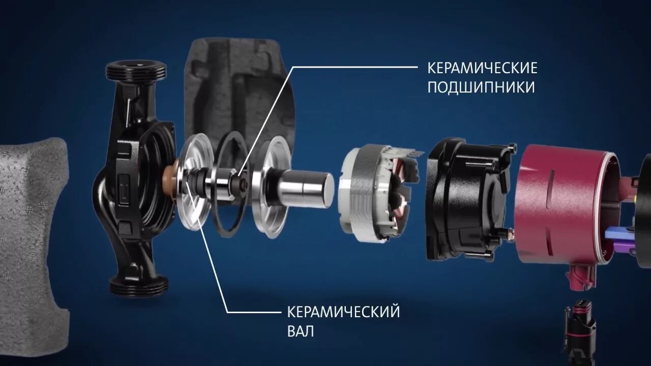 Мм и 25 60 мм. Насос Грундфос 32-60 180 в разборе. Разобранный насос отопления Грундфос  25-60. Ремкомплект циркуляционного насоса для отопления Grundfos ups 25-40. Циркуляционный насос Alpha 15-60 , Grundfos.