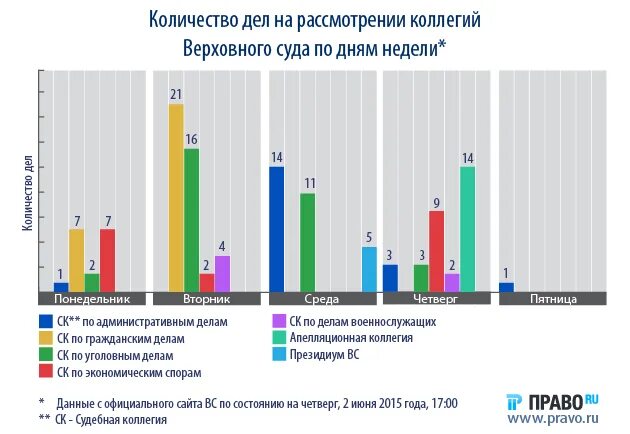 Сайт статистики ростовской области. Уголовный процесс статистика в Ростовской области.