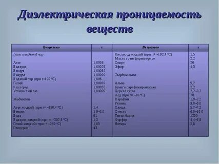 Диэлектрическая проницаемость и удельное сопротивление