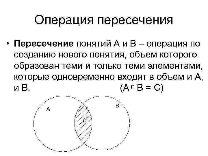 Операция пересечь означает. Пересечение понятий. Пересечение понятий в логике. Пересечение в логике примеры. Пересекающиеся понятия примеры.