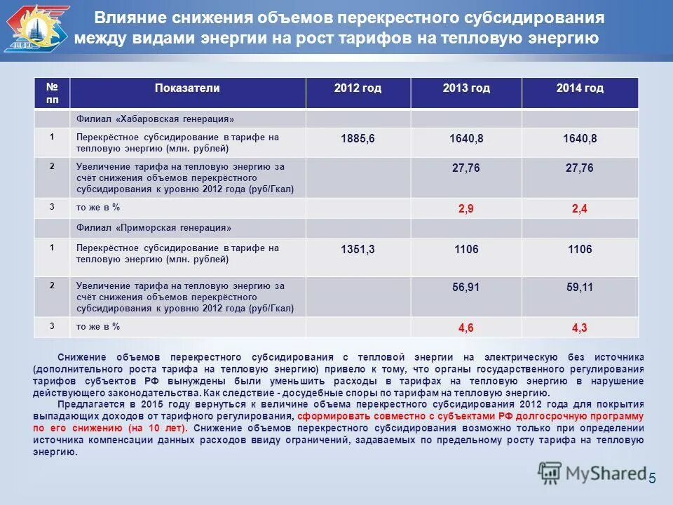 гигакалории тепловой энергии. долгосрочное регулирование тарифов на тепловую энергию. долгосрочное регулирование тарифов на тепловую энергию. индекс цен на тепловую энергию. тарифное регулирование постановления.