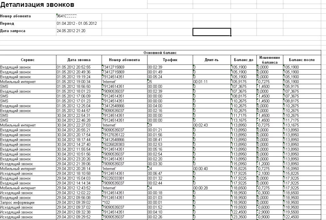 Баланс трафик. Как выглядит детализация звонков теле2. Как сделать детализацию звонков. Как проверить детализацию звонков другого абонента. Детализация звонков исходящие вызовы.
