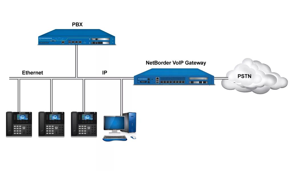 Flash2voip