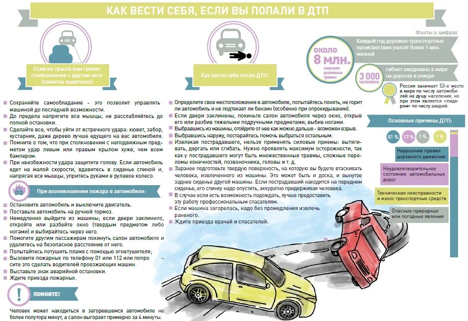 Зарегистрировано ли дтп. Памятка по дтп. действия при дорожно-транспортных происшествиях. памятка действий при дтп. как вести себя в дтп.