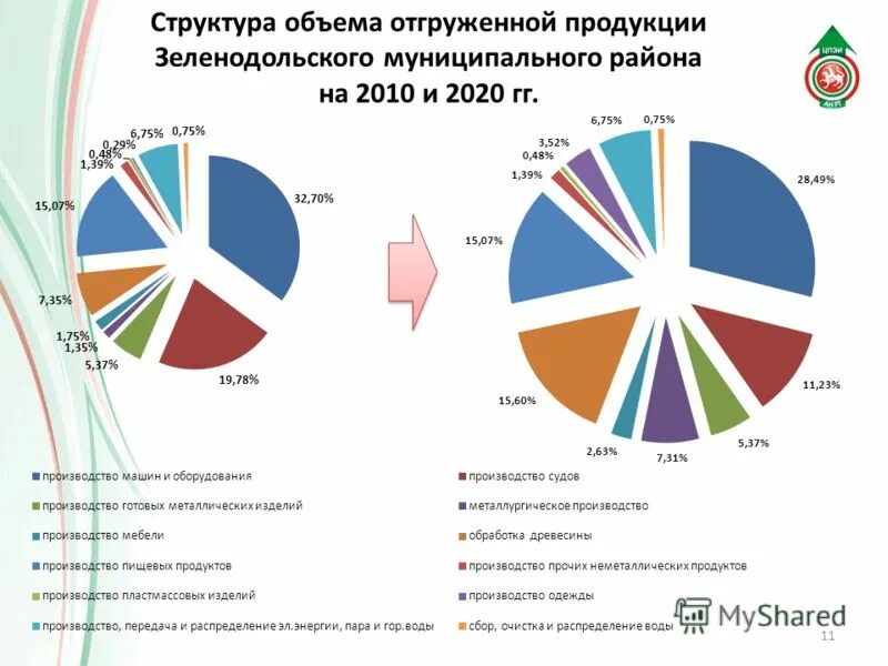 Структура и объемы работ. Структура и объемы работ. Объем и структура работы. Структура и объемы работ. Структура и объемы работ.
