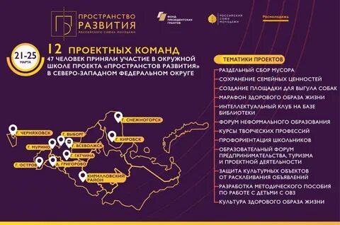 Название проекта пространство