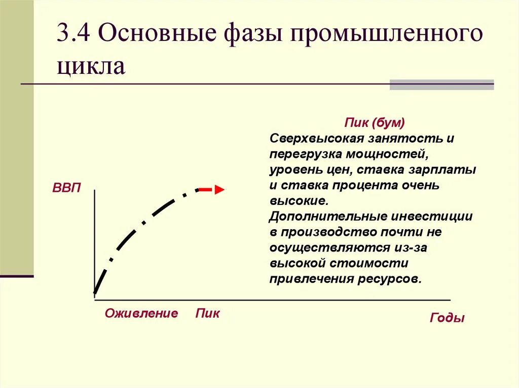 Характеристика фаз промышленного цикла. Охарактеризуйте основные фазы промышленного цикла. Теория недопотребления экономических циклов. Фазами промышленного цикла являются. Фазы цикла ввп